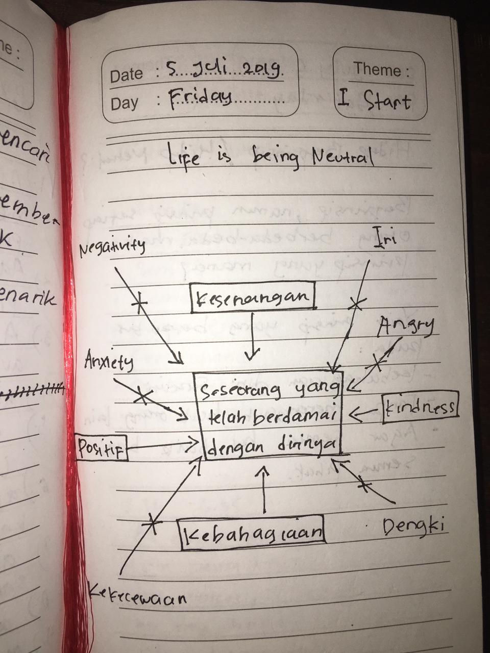 When i am in a Good Mood