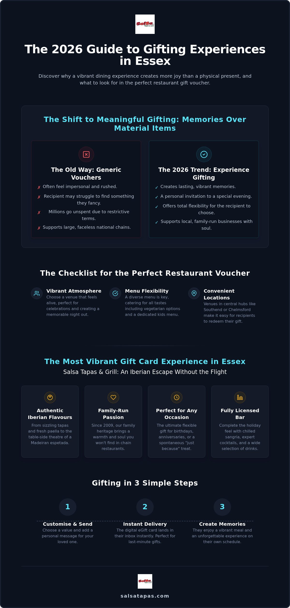 Gift cards for restaurants essex