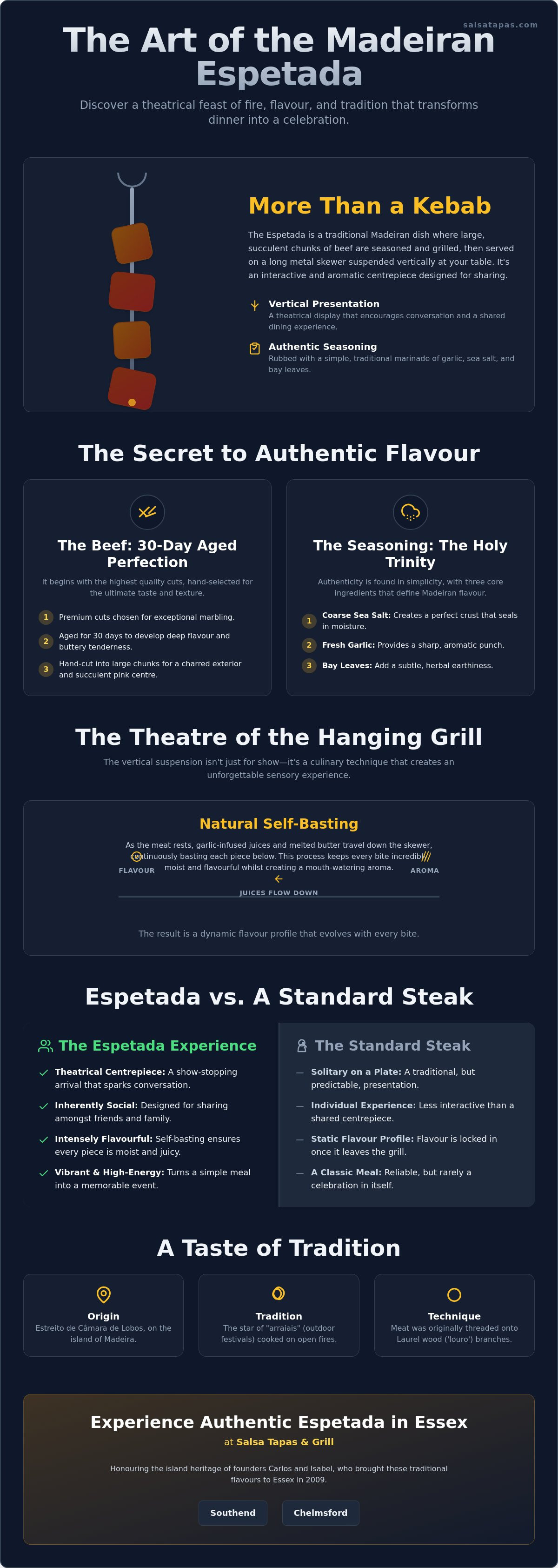 Madeiran espetada restaurant