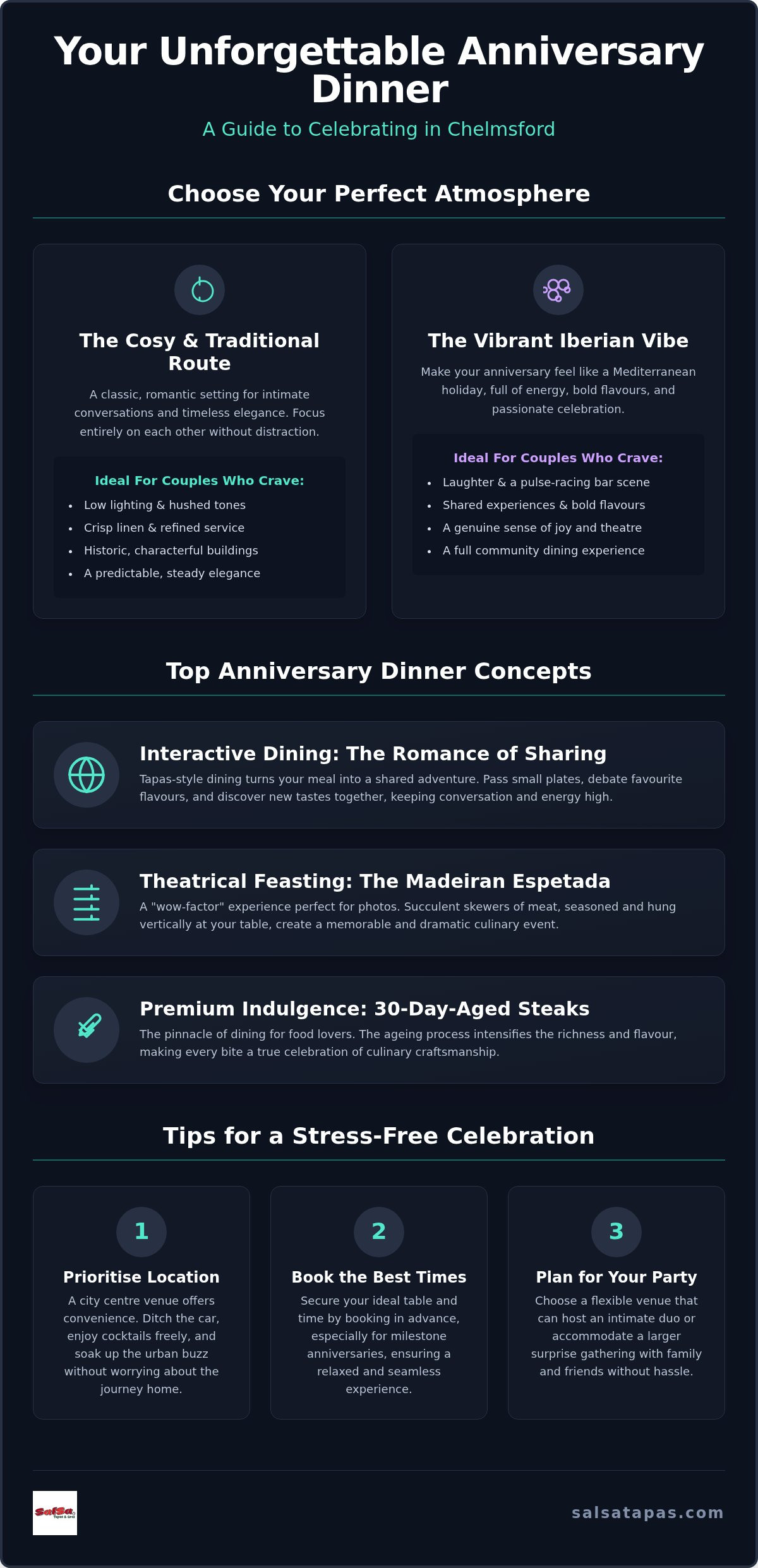 Anniversary dinner ideas Chelmsford