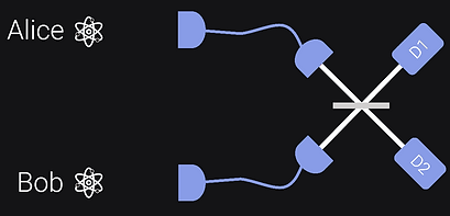 Bell state analyser diagram