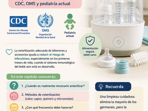 Protocolos de esterilización de biberones (según recomendaciones de CDC, OMS y pediatría actual)