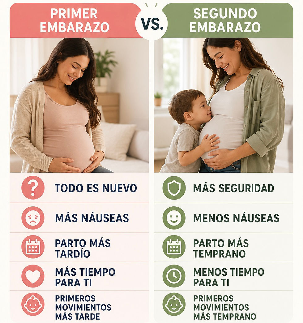 Diferencia entre el primer y segundo embarazo
