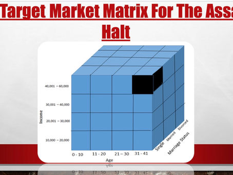 Strategic and Global Management Presentation