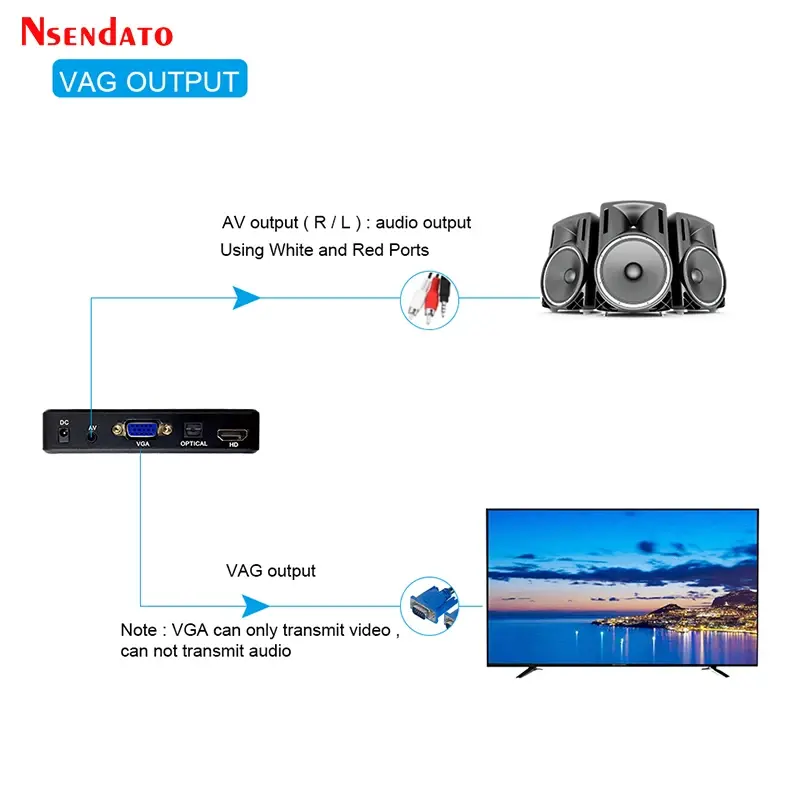 Thumbnail: Mini Full HD Media Multimedia Player USB External HDD Media Player With HD Cable