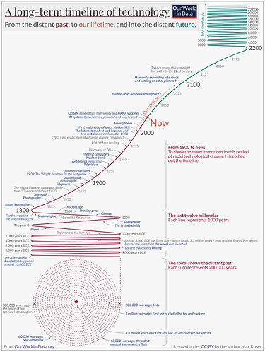 time-line of technology.jpeg