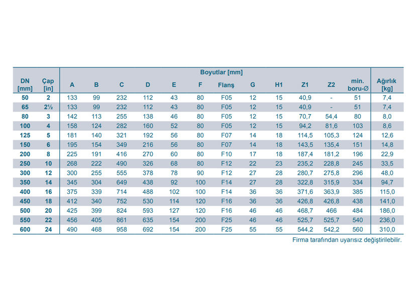Миниатюра: Yüksek Performans Kelebek Vana