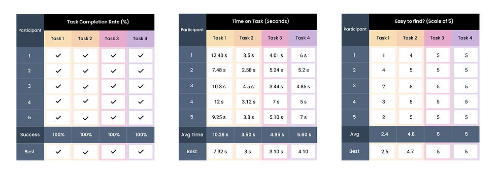 Usability Test Results-last.jpg
