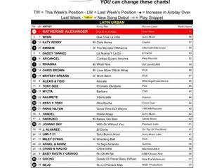 Lui-G 21+ y De La Ghetto debutan en la posición #30 del Latin Urban Chart con "Amor Ilegal"