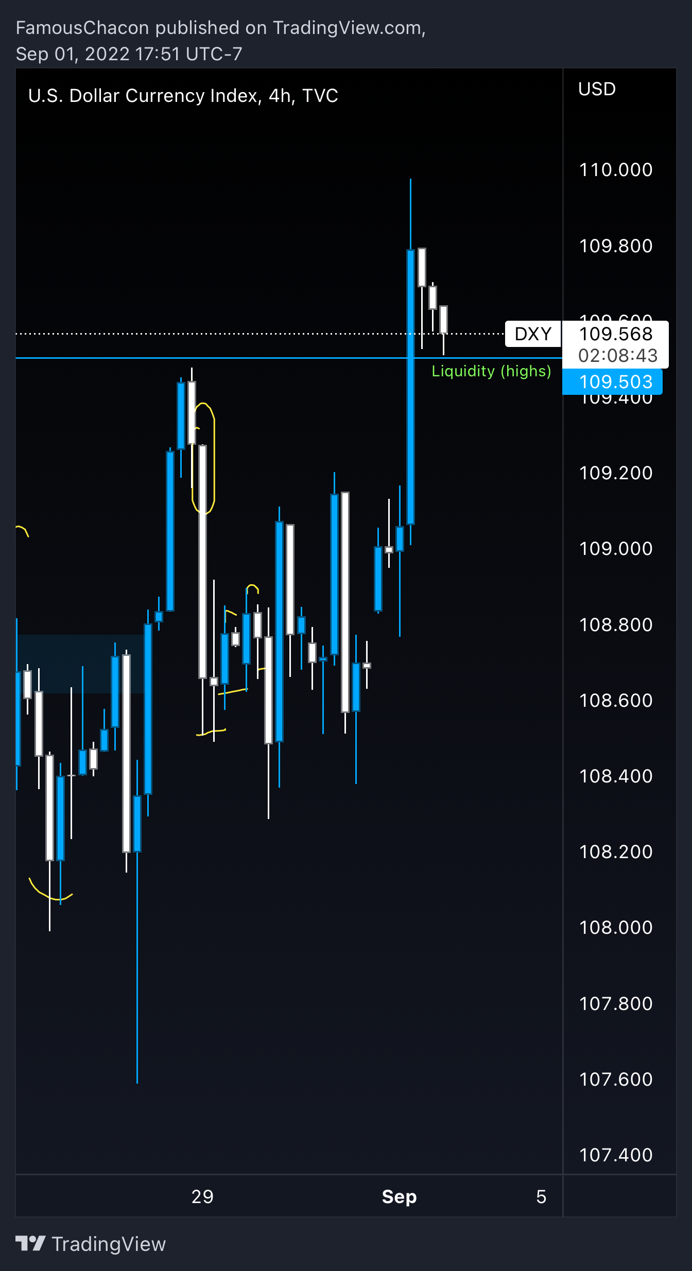 Update on previous DXY post. content media