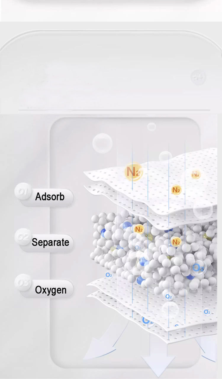 Miniature : Concentreur Oxygene 5 Litres