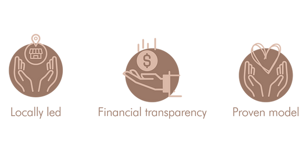 1. Lack of services and employment in vulnerable areas → 2. Families cannot take provide f