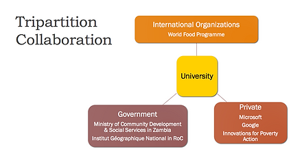 Research team comp -Tripartition collab.png