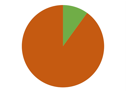 10%.png