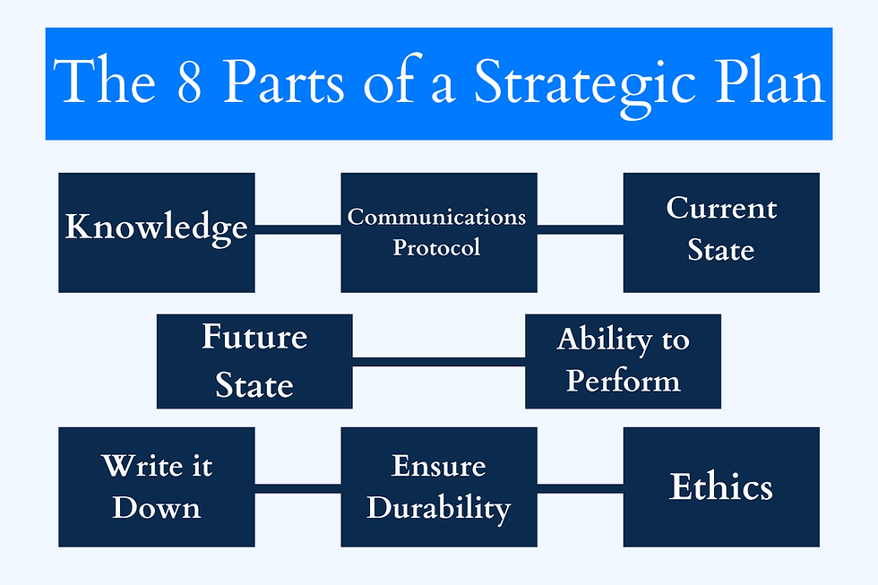 The 8 Parts of a Strategic Plan