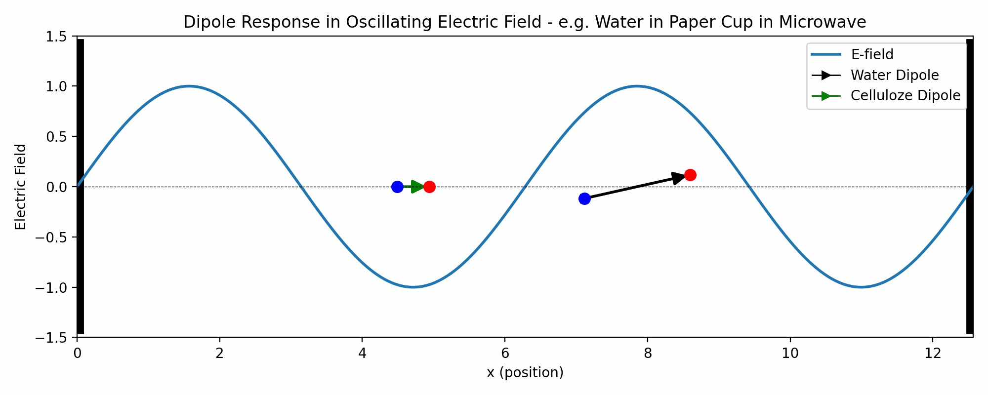 dipole_response.gif