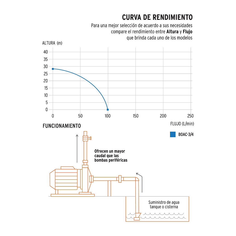 Miniatura: Bomba centrífuga para agua modelo europeo, 3/4 HP, Expert;Truper
