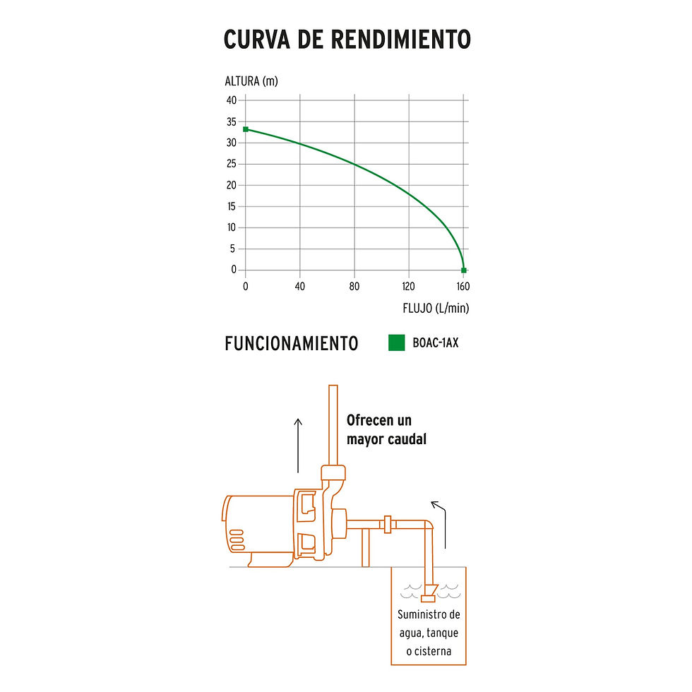 Miniatura: Bomba centrífuga para agua, 1 HP, Truper Expert;Truper