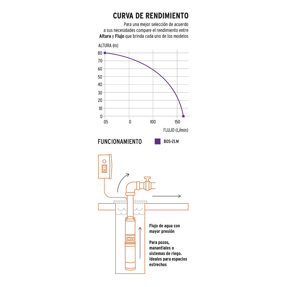 Miniatura: Bomba sumergible para pozo profundo, 2 HP, agua limpia