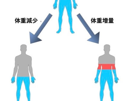 体に水はあるけど点滴を希望しますか?