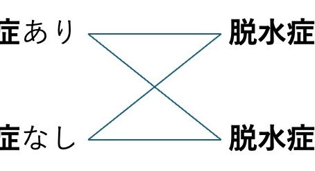 脱水と熱中症