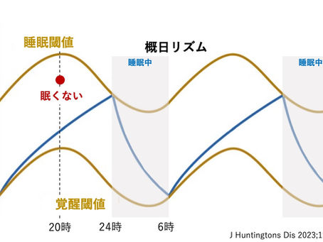 朝起きたときにまだ眠い場合は...