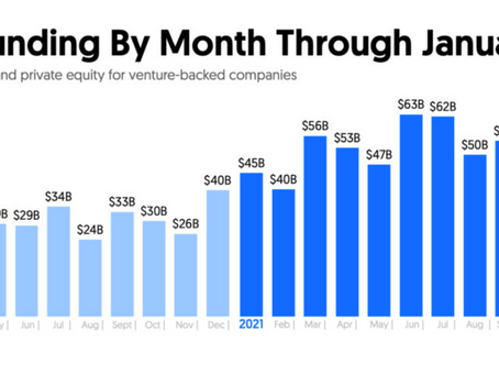 Despite an Economic Downturn, Tech is only at "...the end of the beginning"