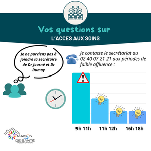 Affluence des appels (2)