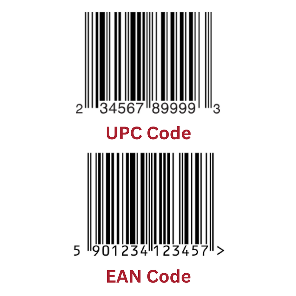 a graphic showing UPC code and EAN code for comparison