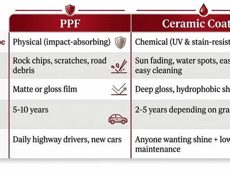 PPF vs Ceramic Coating: Which One Does Your Car Need in the UAE?