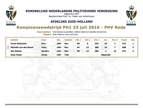 Kampioenswedstrijd PH1
