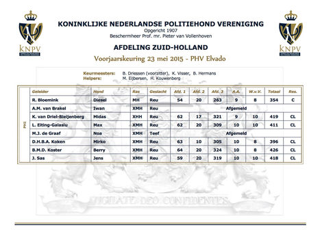 Voorjaarskeuring 2015