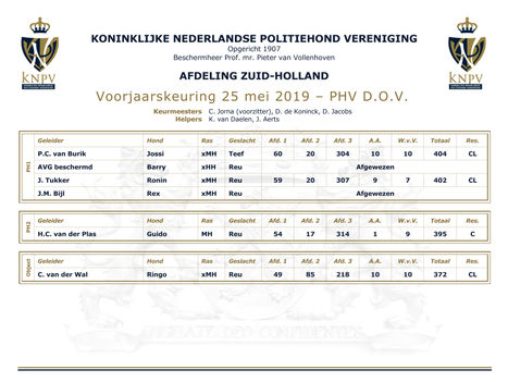 Voorjaarskeuring 2019