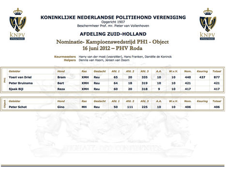 Nominatie- Kampioenswedstrijd PH1 - Object