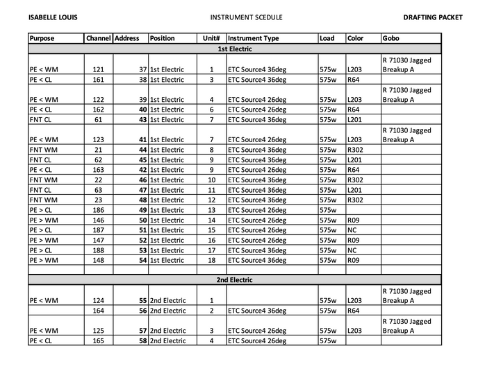 Lighting Instrument Schedule Paperwork - THTR 4531 
Spring 2023