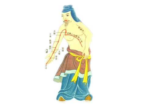 Medicina Tradicional China: El uso hábil de los meridianos
