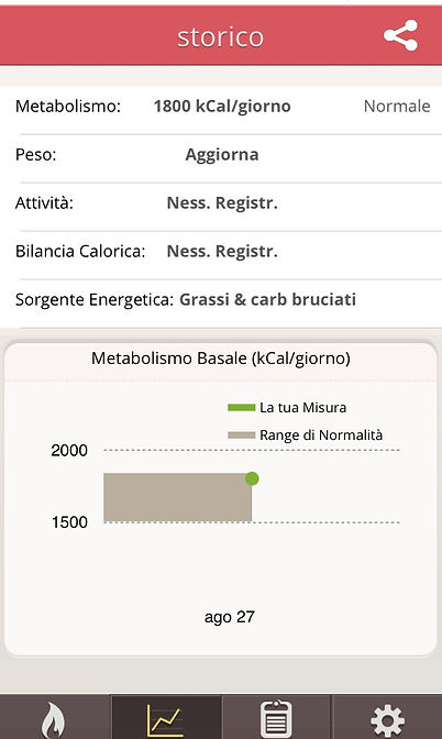 La calorimetria indiretta e metabolismo basale