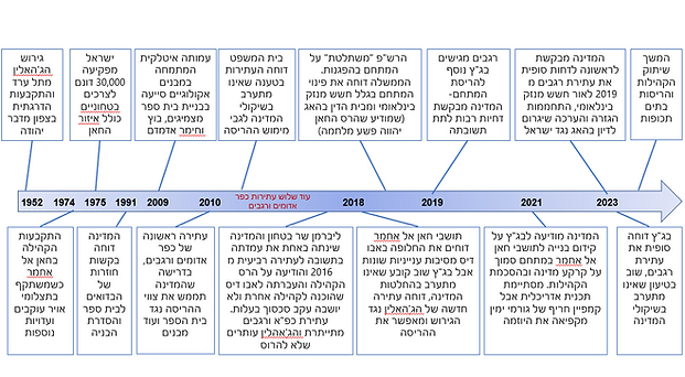 שקף דן.png