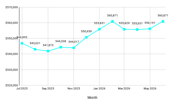 MLS Chart_July 2026.png