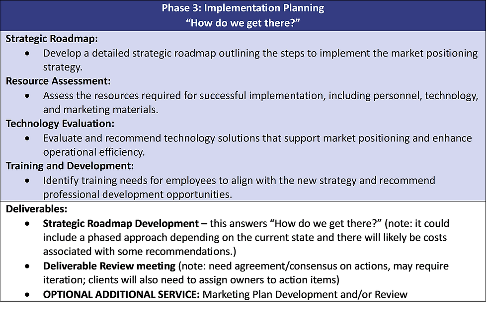 Phase 3 Implementation Planning table