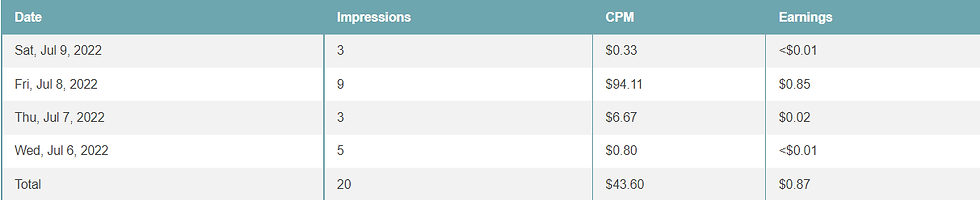 Voici un exemple de nos gains de Hubpages. - nom de domaine ovh