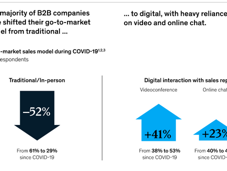 How COVID-19 Has Changed Business to Business (B2B) eCommerce