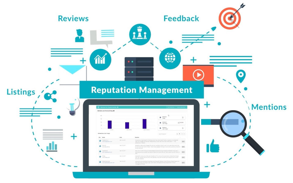 Brand Monitoring and Reputation Management