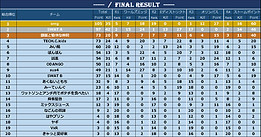 FusionMindxSWATGaming

第4回AREND CUP