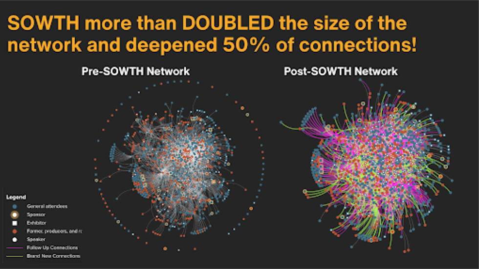 SOWTH Network Mapping