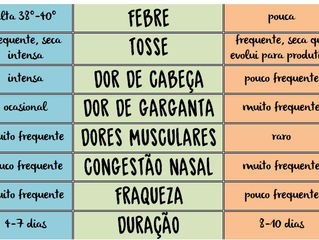 Constipação e gripe, quais as diferenças?