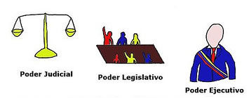 DIVISIÓN DE PODERES