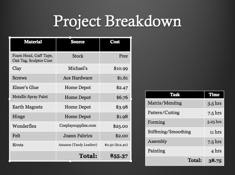 Project Breakdown