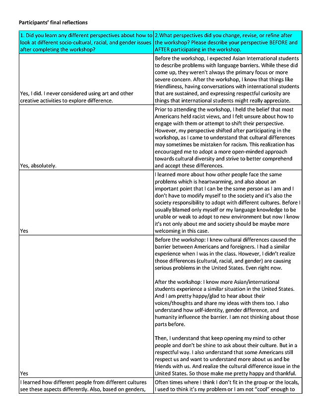 Participant final reflections_cc_Page_1.jpg