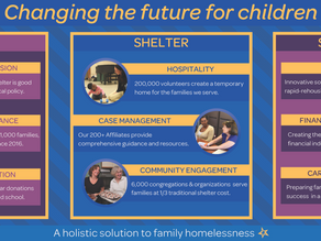 3 AREAS OF FOCUS: PREVENTION, SHELTER & STABILIZATION